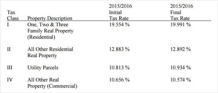 nyc-department-property-tax-rates-2017.jpg